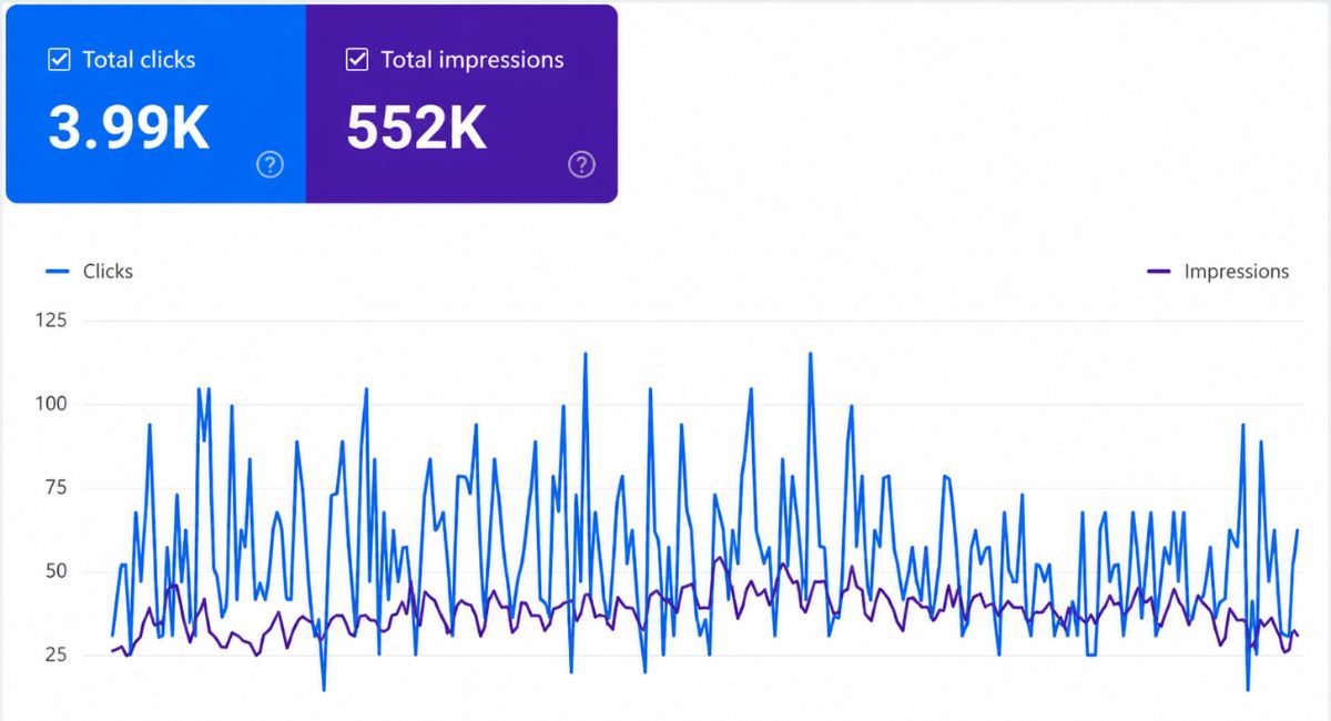 SEO Ranking Graph