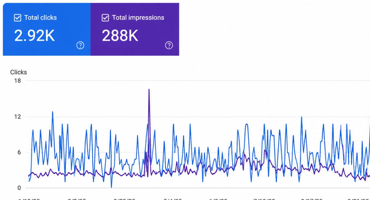 SEO Ranking Graph