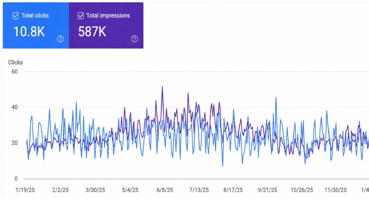 SEO Ranking Graph